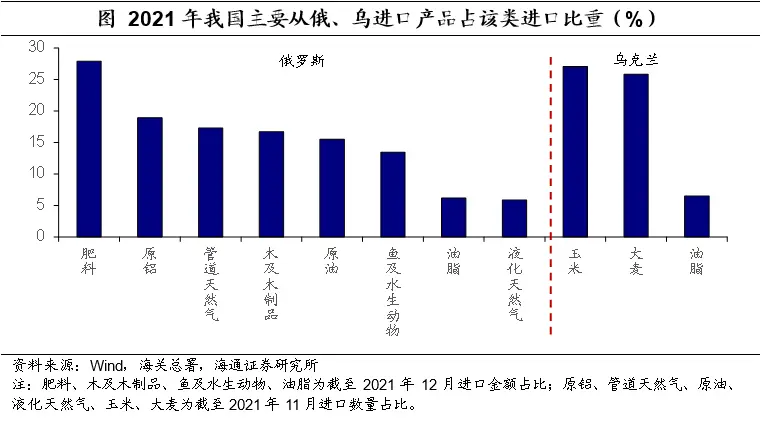 俄乌冲突对我国外贸以及金融投资活动有何影响？