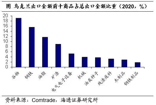 俄乌冲突对我国外贸以及金融投资活动有何影响？