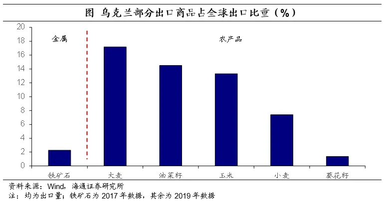 俄乌冲突对我国外贸以及金融投资活动有何影响？