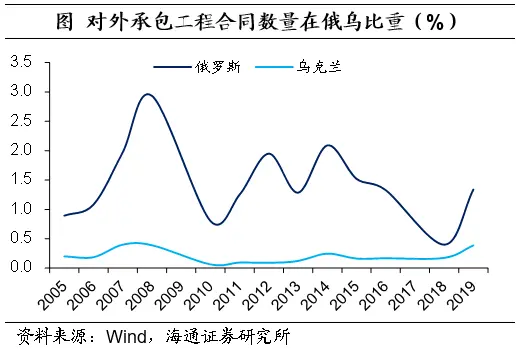 俄乌冲突对我国外贸以及金融投资活动有何影响？