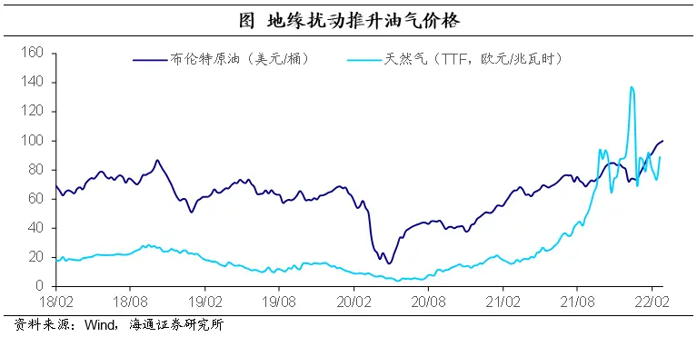 俄乌冲突对我国外贸以及金融投资活动有何影响？