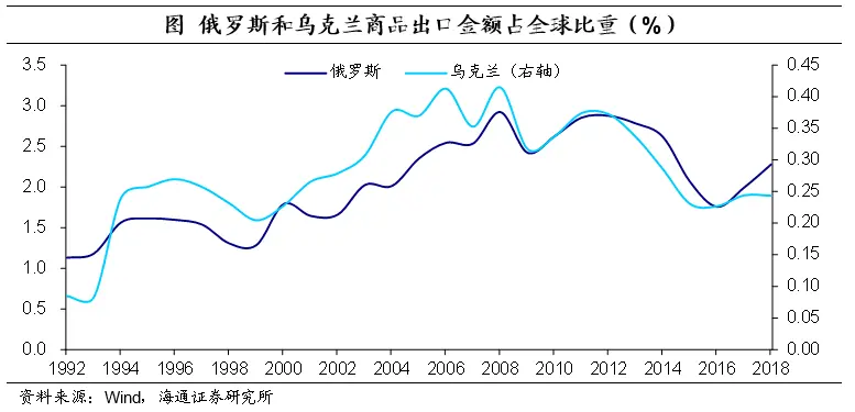 俄乌冲突对我国外贸以及金融投资活动有何影响？