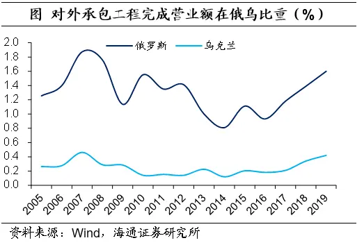俄乌冲突对我国外贸以及金融投资活动有何影响？