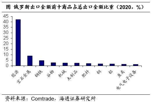 俄乌冲突对我国外贸以及金融投资活动有何影响？
