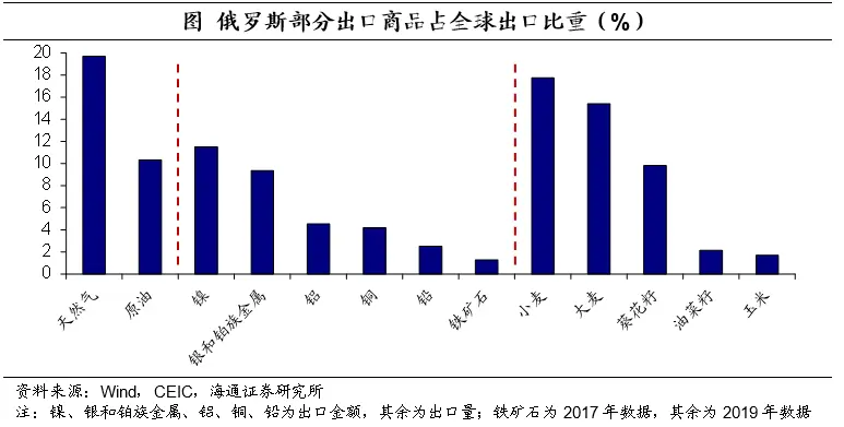 俄乌冲突对我国外贸以及金融投资活动有何影响？