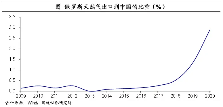 俄乌冲突对我国外贸以及金融投资活动有何影响？