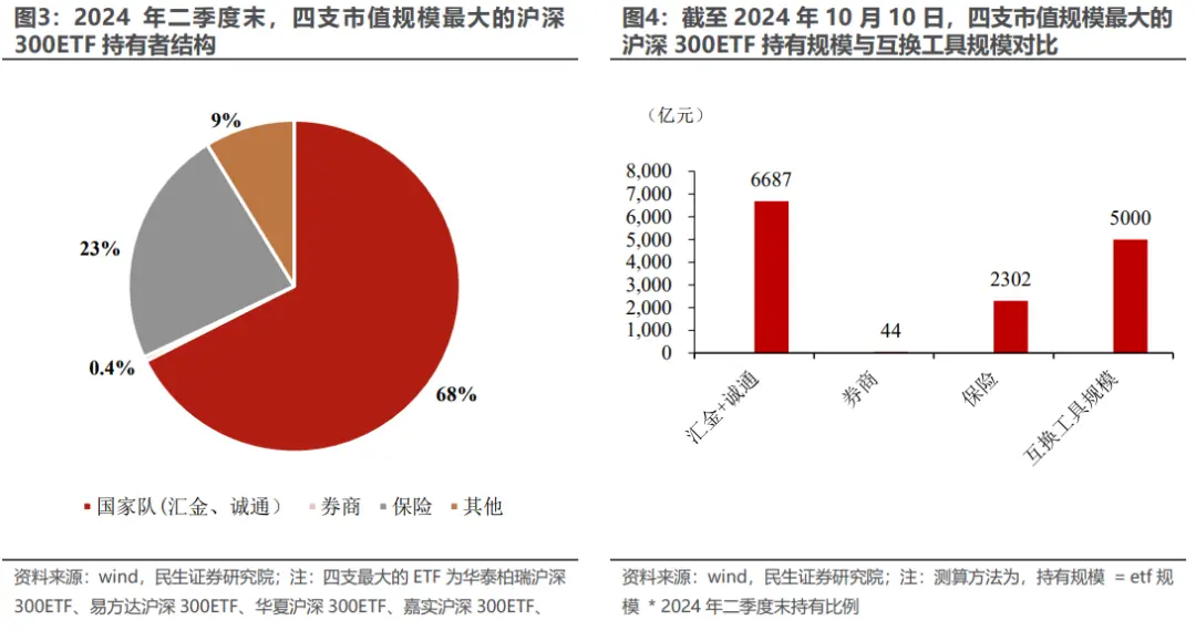 互换便利工具是用来加杠杆的工具吗？