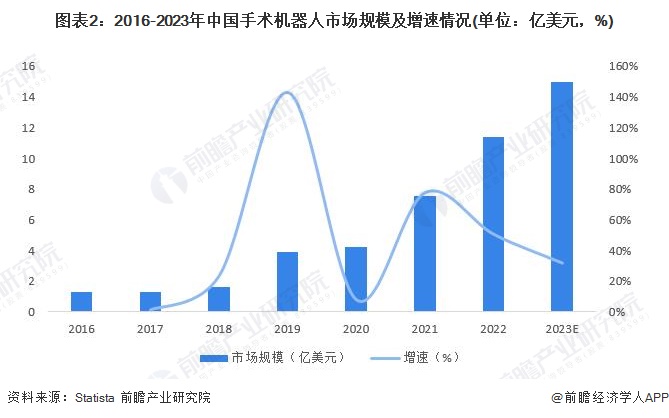 国产关节镜有哪些品牌2024年中国手术机器人产业供应链十大代表性企业：天智航、微创机器人、思哲睿、精锋医疗、柏惠维康……_https://www.jmylbn.com_新闻资讯_第18张