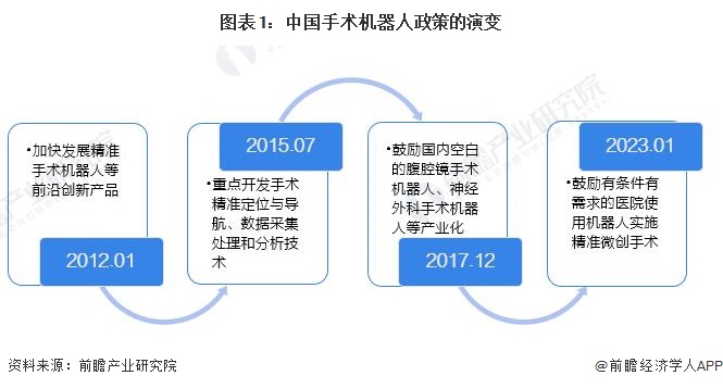 国产关节镜有哪些品牌2024年中国手术机器人产业供应链十大代表性企业：天智航、微创机器人、思哲睿、精锋医疗、柏惠维康……_https://www.jmylbn.com_新闻资讯_第3张
