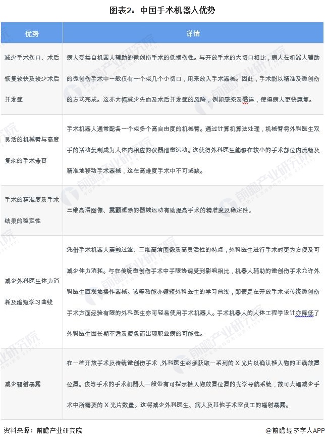 国产关节镜有哪些品牌2024年中国手术机器人产业供应链十大代表性企业：天智航、微创机器人、思哲睿、精锋医疗、柏惠维康……_https://www.jmylbn.com_新闻资讯_第2张
