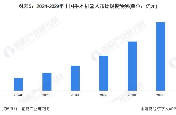 国产关节镜有哪些品牌2024年中国手术机器人产业供应链十大代表性企业：天智航、微创机器人、思哲睿、精锋医疗、柏惠维康……_https://www.jmylbn.com_新闻资讯_第20张