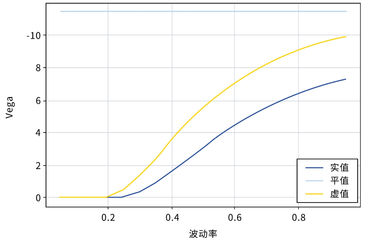 知识读本丨Vega风险