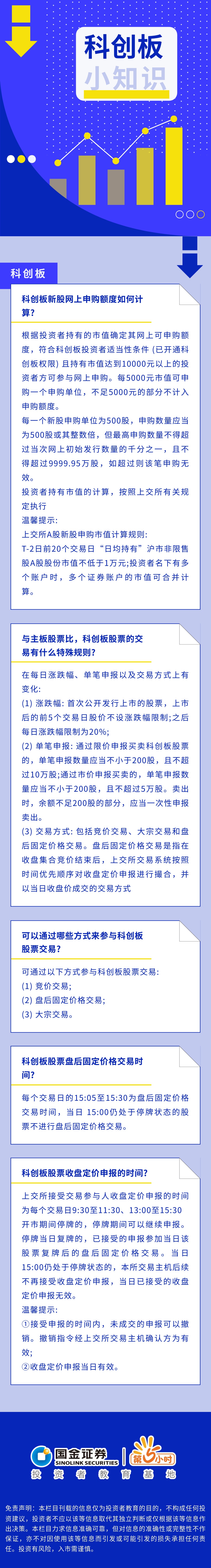 交易攻略∣科创板小知识
