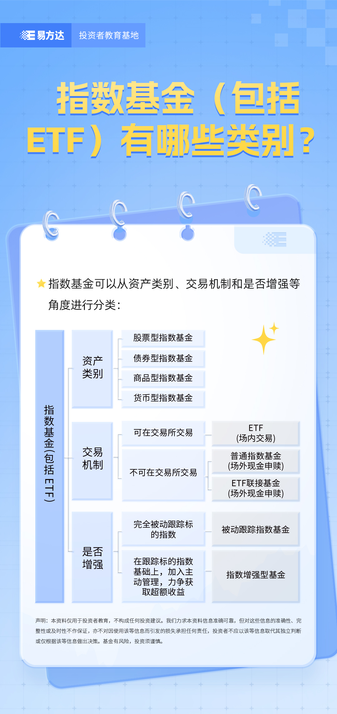基金E课堂-指数知识（七） | 指数基金（包括ETF）有哪些类别？