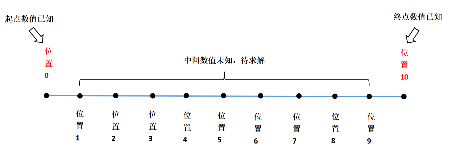 基于布朗桥与Sobol序列的拟蒙特卡罗方法在场外期权定价中的应用研究
