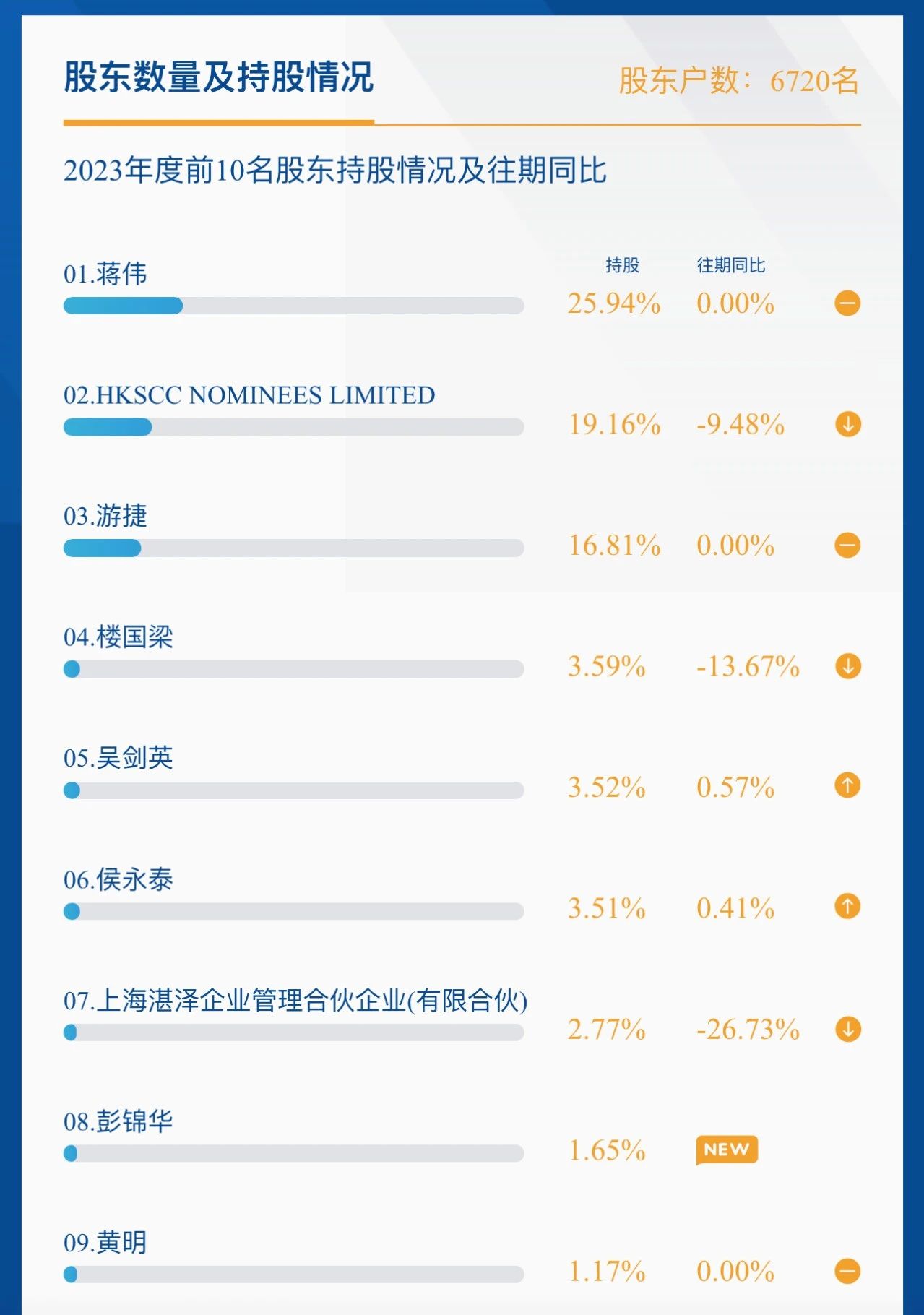 科创3分钟| 一图洞见【昊海生科】2023年年报