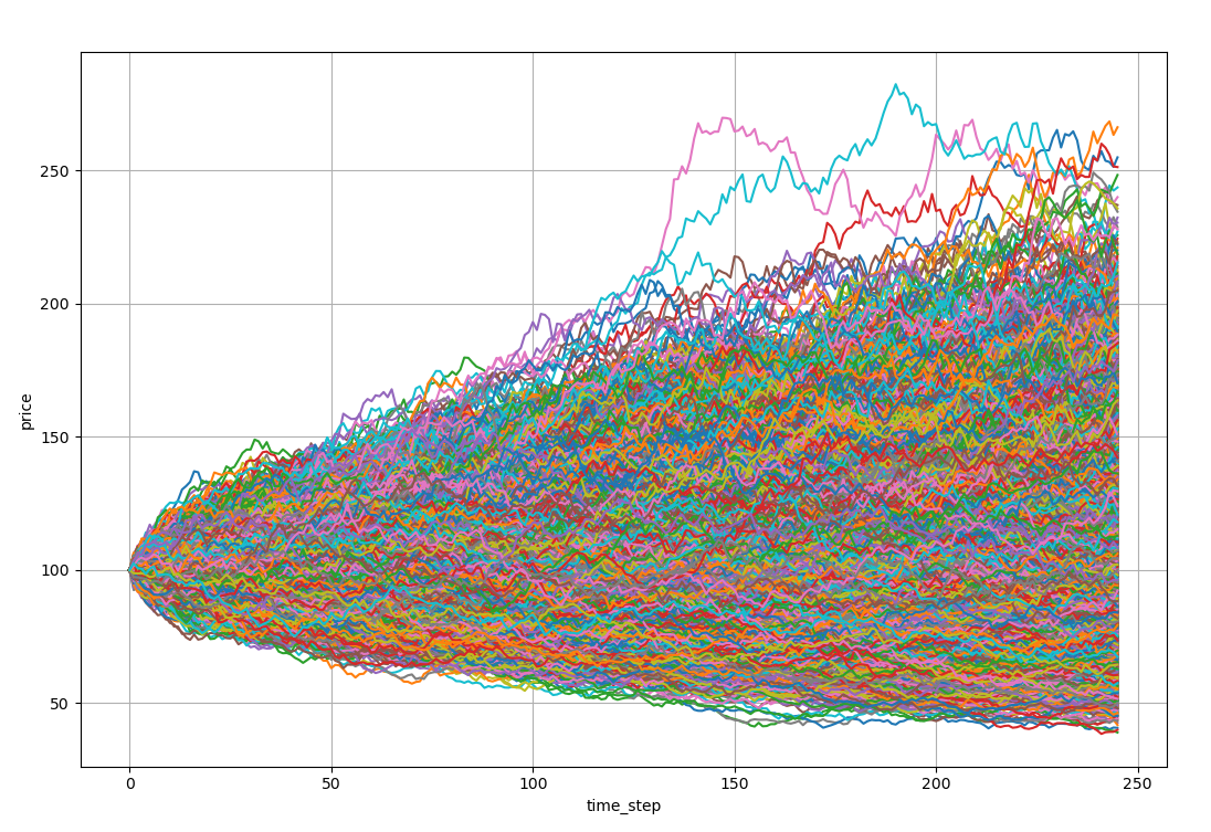 基于布朗桥与Sobol序列的拟蒙特卡罗方法在场外期权定价中的应用研究