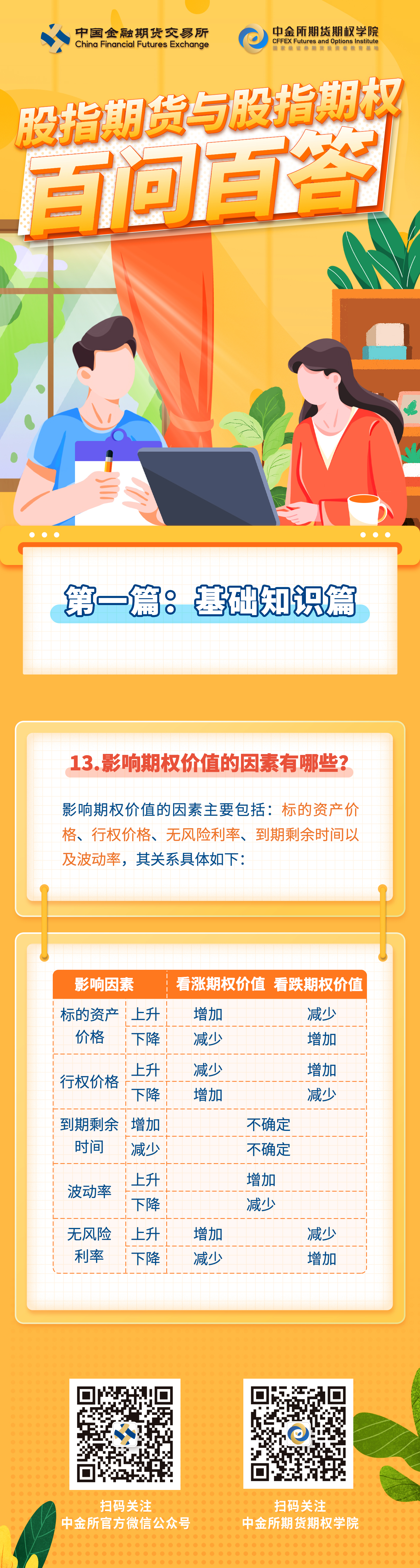 股指期货与股指期权百问百答基础知识篇（13）