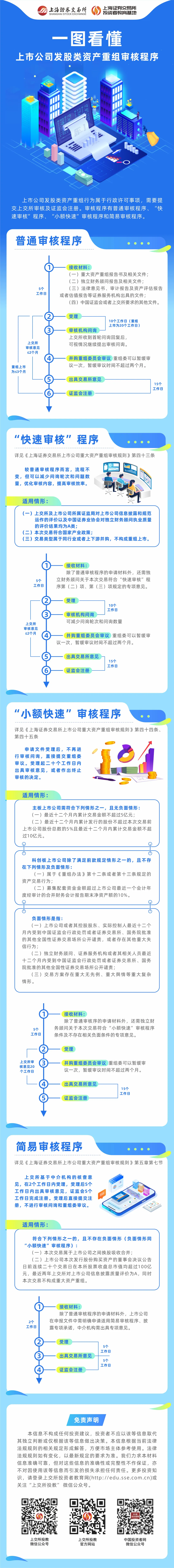 投教精品| 一图看懂上市公司发股类资产重组审核程序