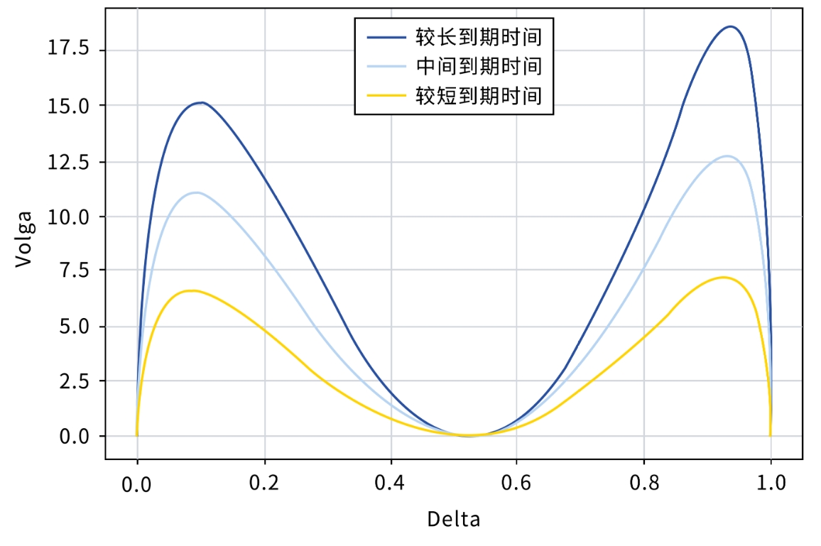 知识读本丨Volga和Veta风险