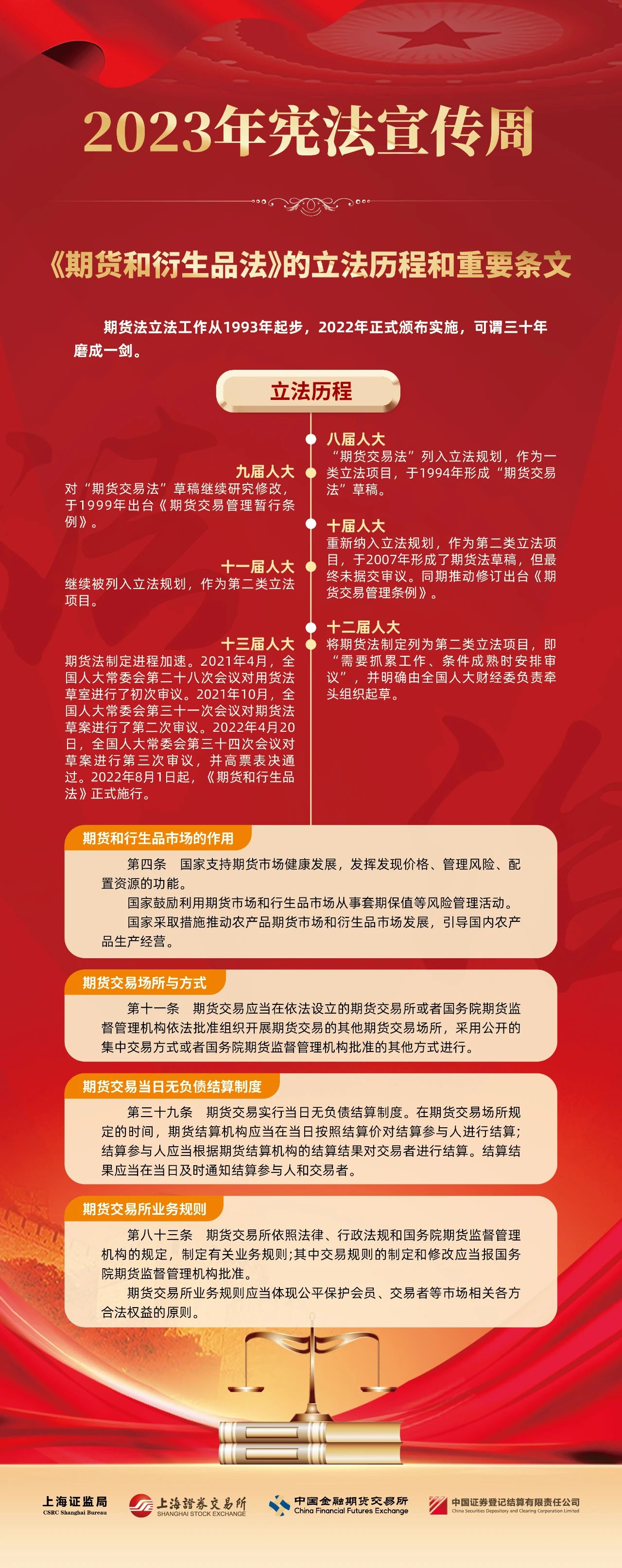 期货和衍生品法》的立法历程和重要条文