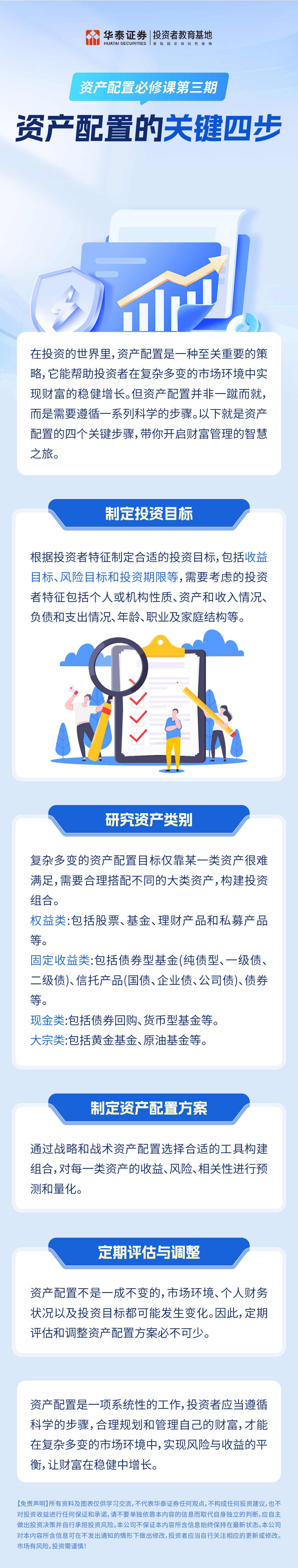 资产配置必修课第三期：资产配置的关键四步