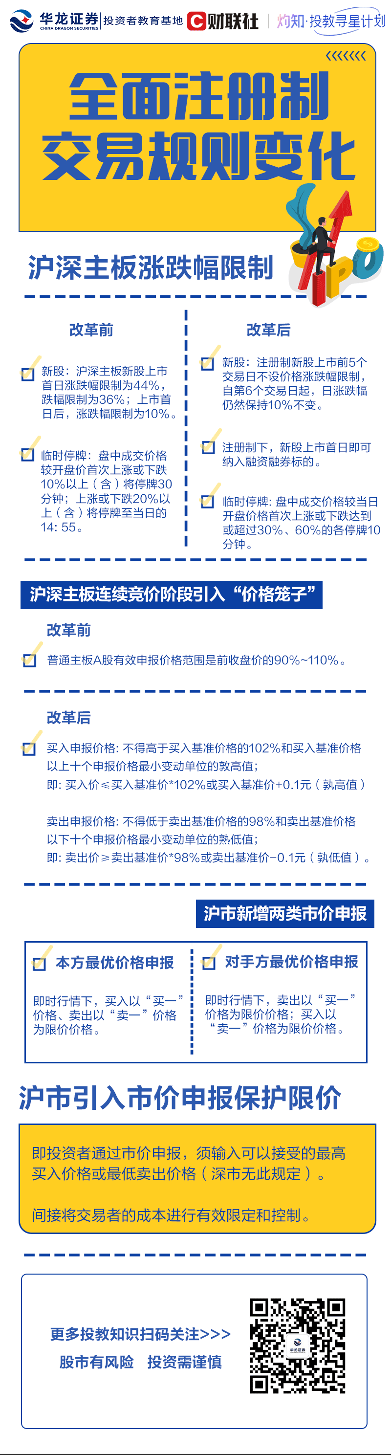 全面注册制-交易规则变化