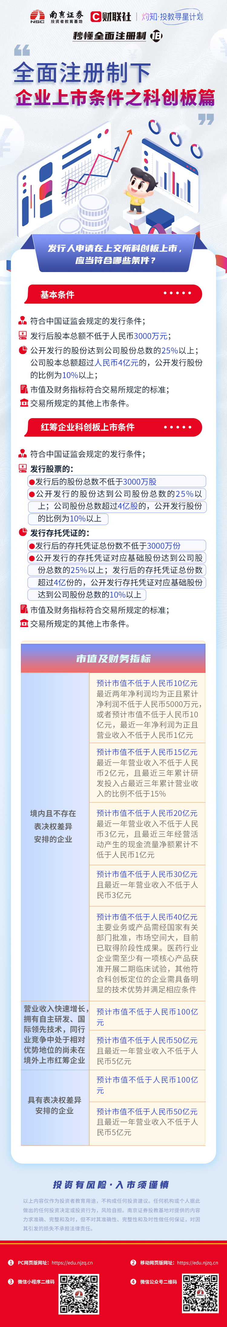 注册制上市需要具备什么条件