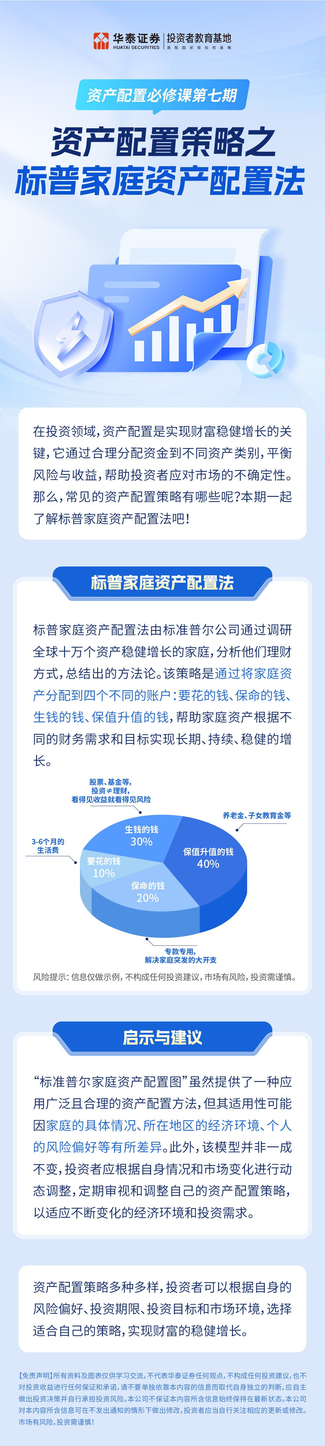 资产配置必修课第七期：资产配置策略之标普家庭资产配置法