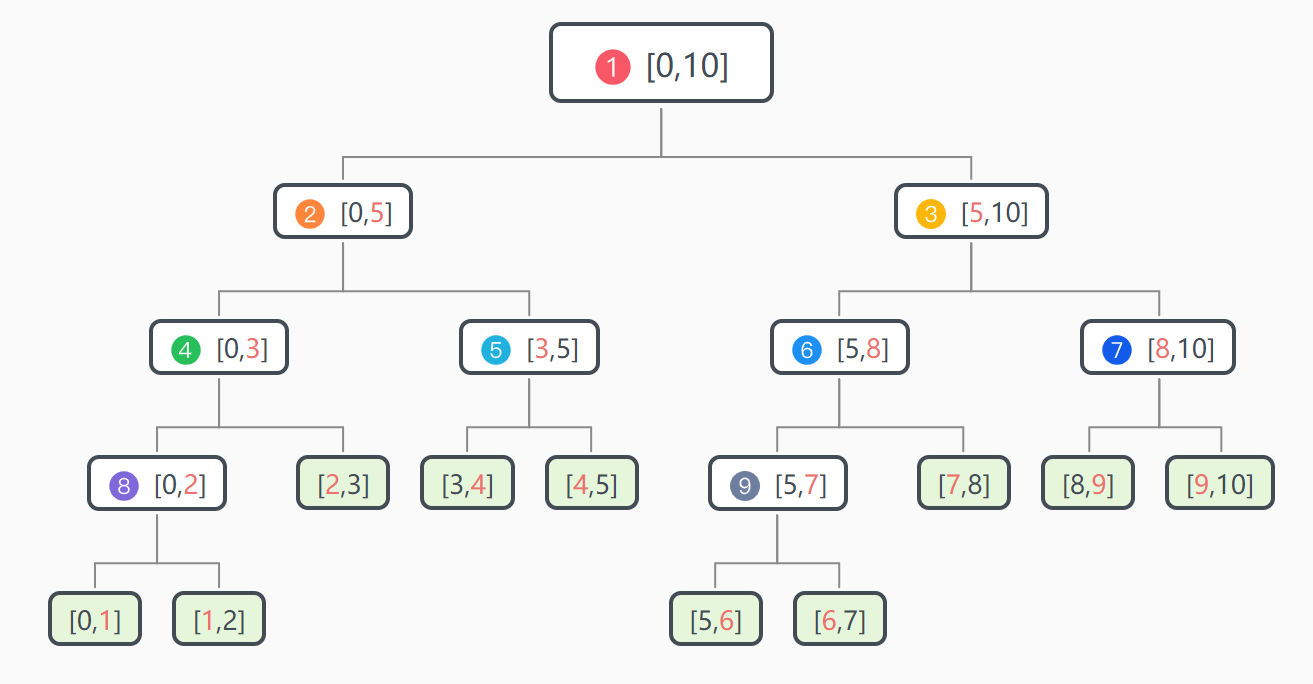 基于布朗桥与Sobol序列的拟蒙特卡罗方法在场外期权定价中的应用研究