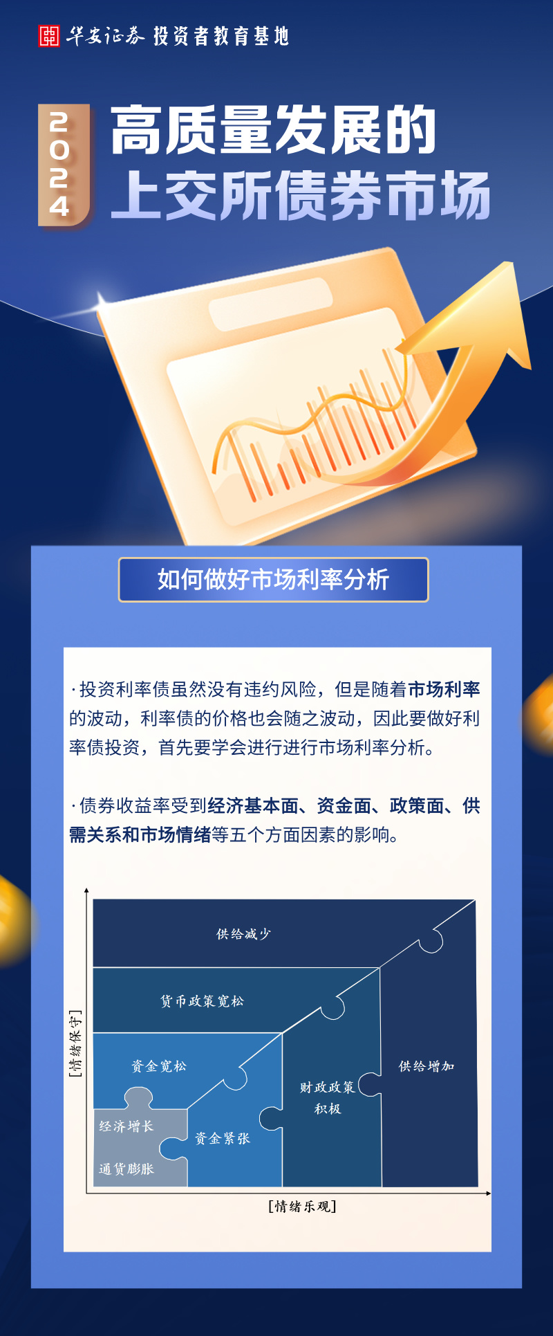金融教育宣传月】华小安惠学习| 高质量发展的上交所债券市场：如何做好市场利率分析