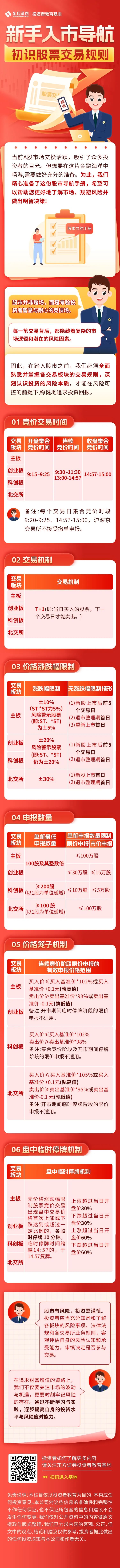 新手入市导航——初识股票交易规则