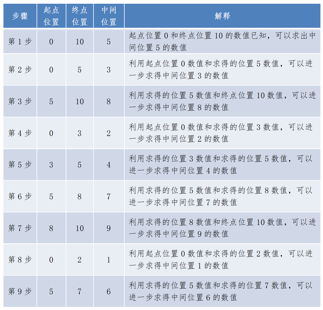 基于布朗桥与Sobol序列的拟蒙特卡罗方法在场外期权定价中的应用研究