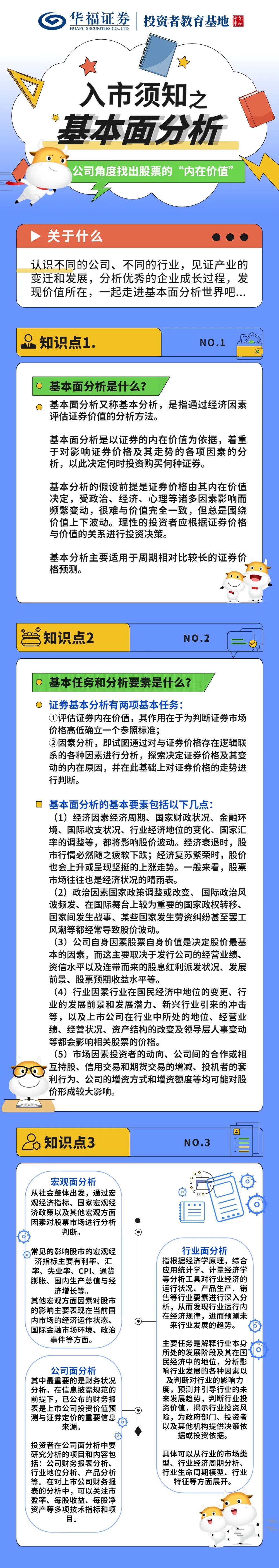 入市须知之基本面分析