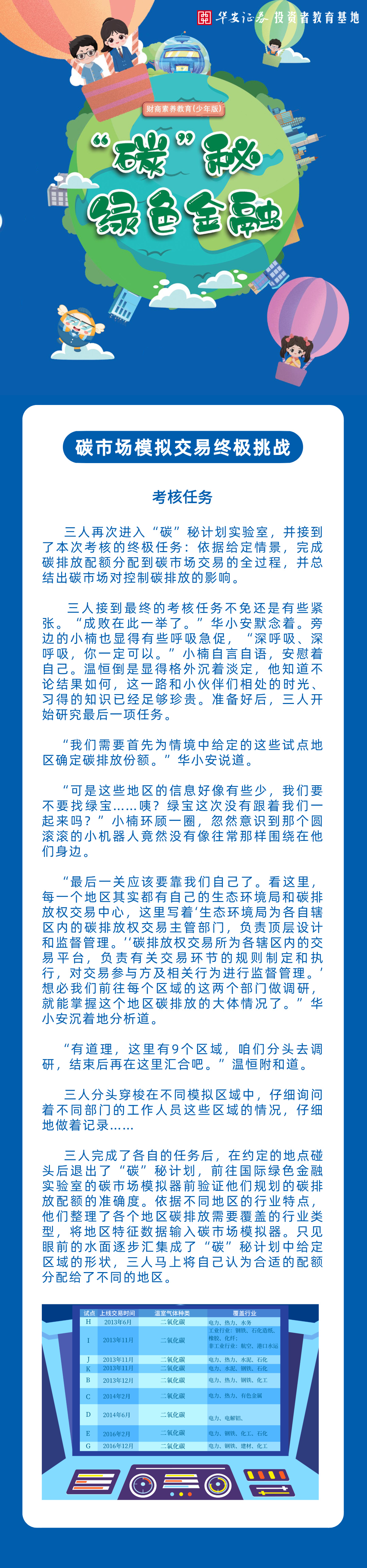 碳”秘绿色金融 碳市场模拟交易终极挑战：考核任务