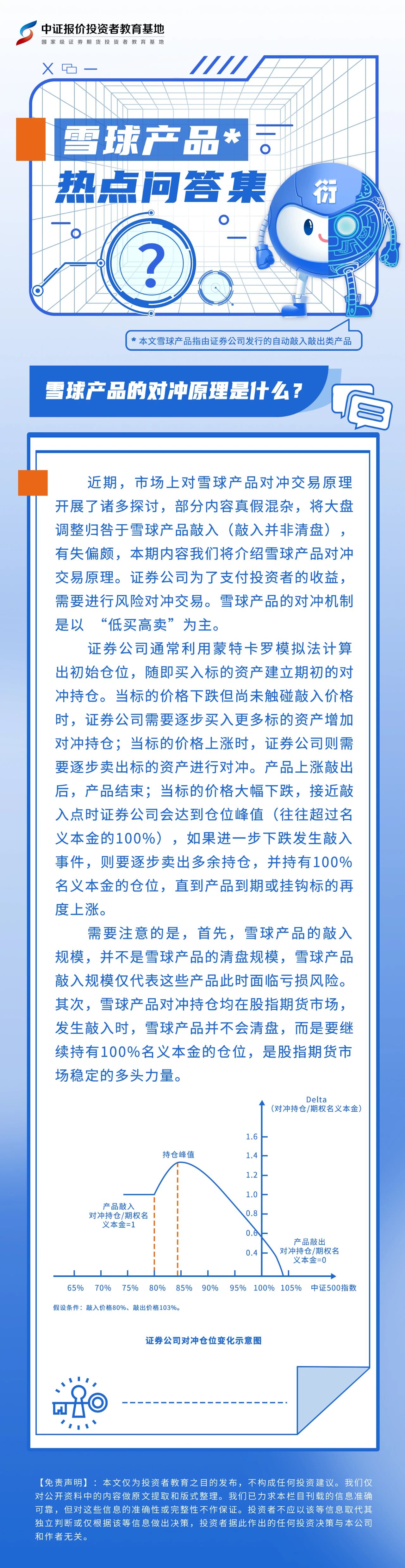 雪球产品的对冲原理是什么？
