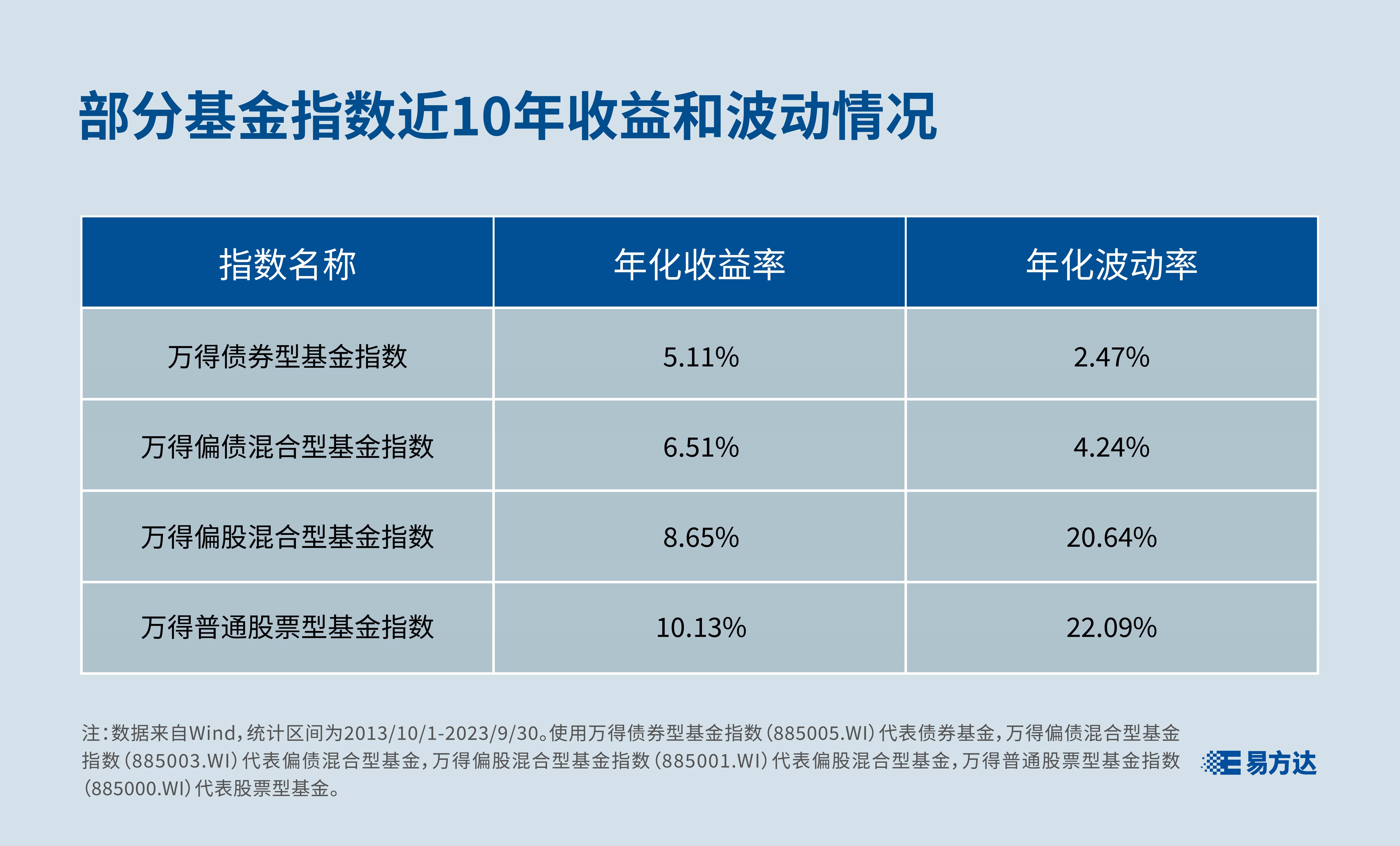基金E课堂-多资产系列】详解股债“混搭”产品之偏债混合基金