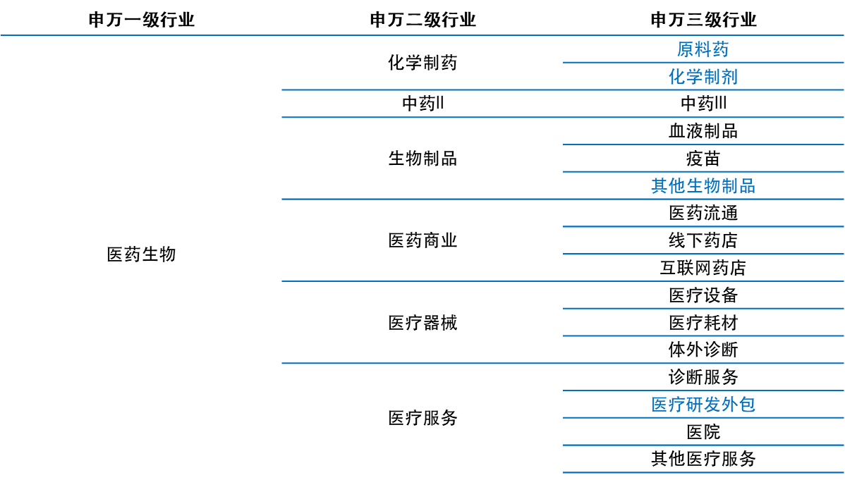 去CXO后，港股与A股创新药指数有何差异？