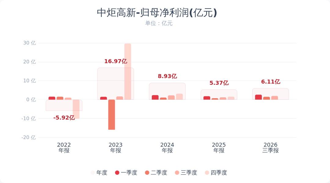 中炬高新:前三季度净利润同比增长60.72%配图