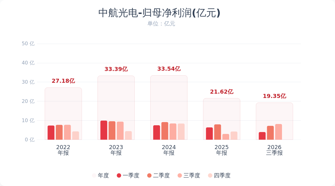 中航光电:第三季度净利润同比增长172%环比增长13% 子公司光通讯业务翻倍增长配图