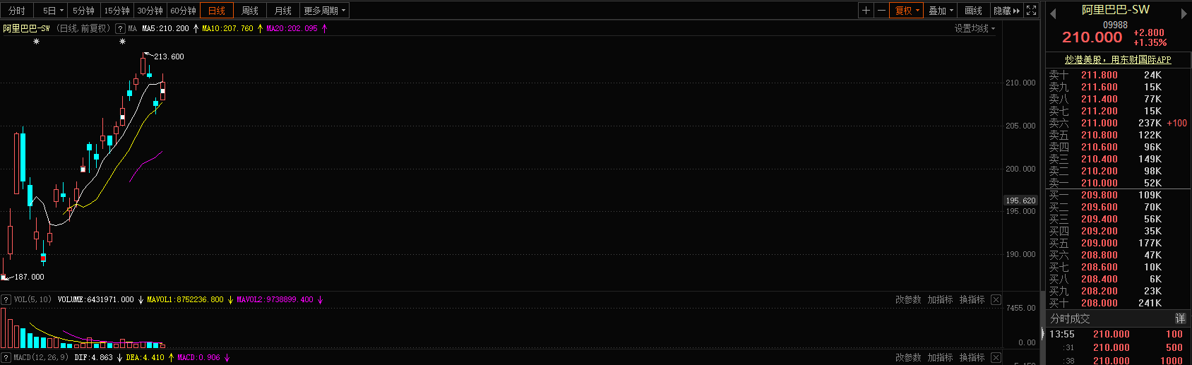 港股IPO又将迎来巨无霸？网易、携程或跟随阿里步伐