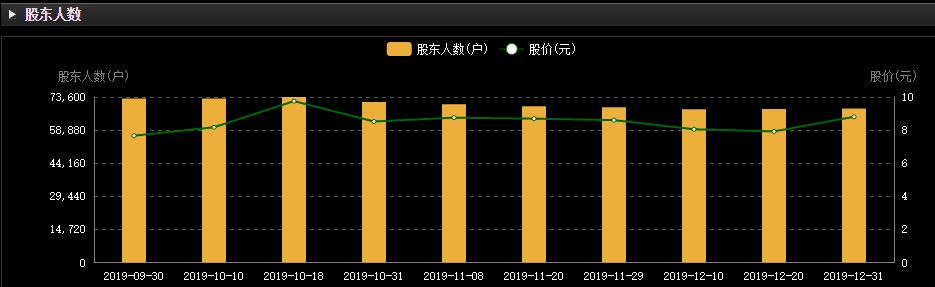 「盐湖」罕见！钾肥之王一次亏掉3个乐视网 股价却神奇飘红