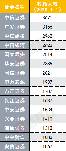[管理]券业财富管理摸爬滚打又一年：打法不一，效果初显