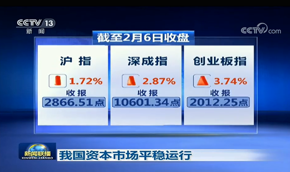 中国：《新闻联播》两提A股 国际媒体积极看待中国股市前景