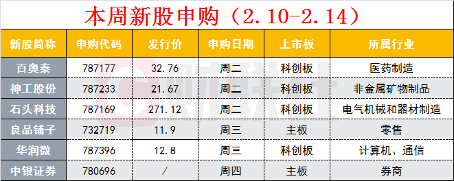 证券：A股史上最贵新股发行价271.12元：中一签赚17万？