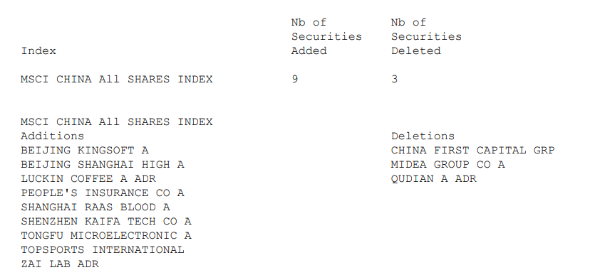 MSCI@MSCI最新季度调整名单来了！新增和剔除个股一览