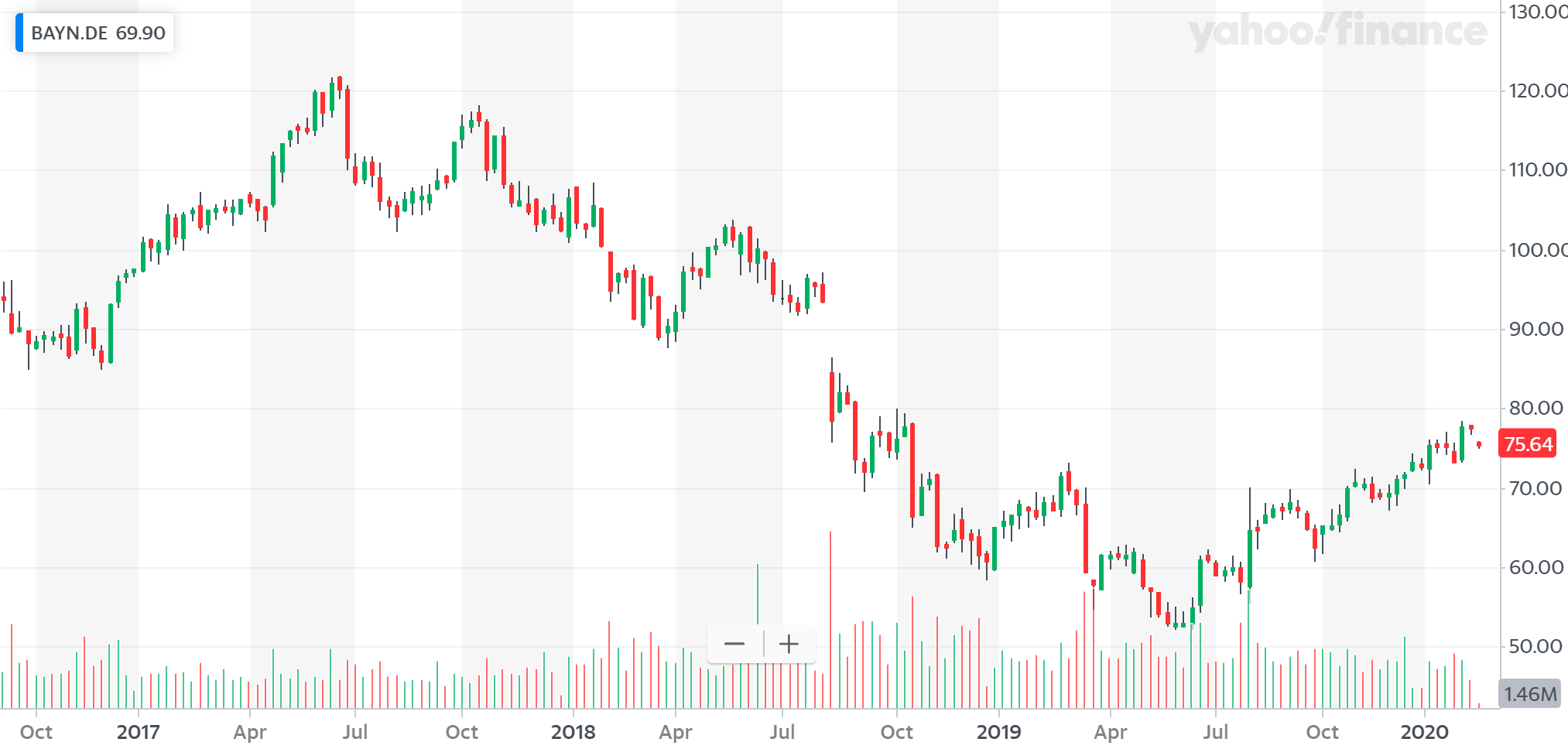 #拜尔#除草剂又闯祸？拜尔、巴斯夫被判赔偿果农2.65亿美元