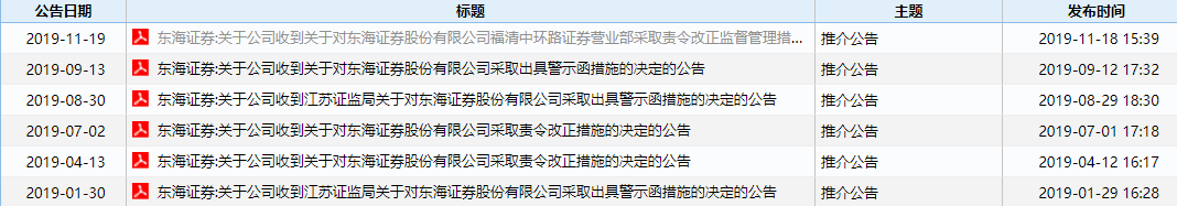 #东海证券#东海证券资管两大问题违规再接罚单 去年遭遇六连罚