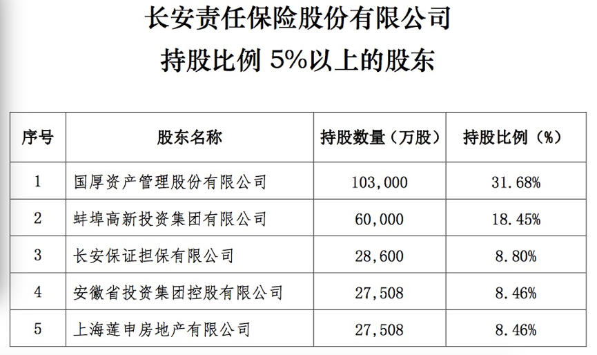 「长安」长安保险十余年亏损27亿 注册地迁至蚌埠可存转机？