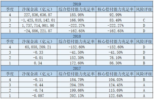 「长安」长安保险十余年亏损27亿 注册地迁至蚌埠可存转机？